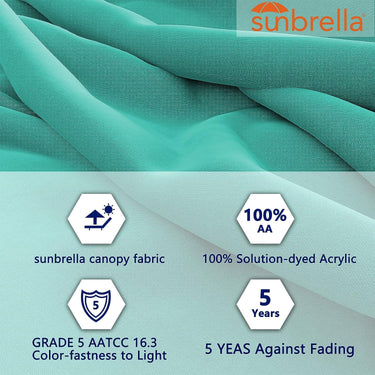 Turquoise Sunbrella fabric with icons showing features like color-fastness and UV resistance.