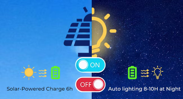 Illustration of solar panel, sun, light bulb, and toggle switch on a blue and dark blue gradient background.