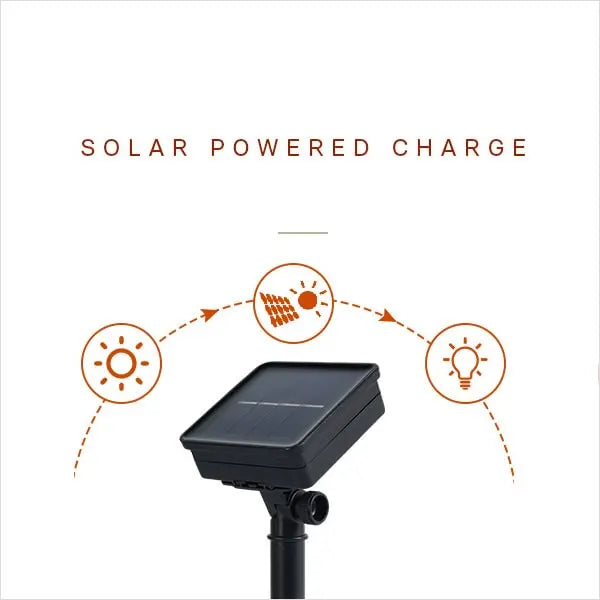 Solar-powered charging system diagram with a solar panel and light bulb on a white background.